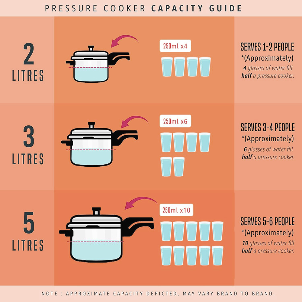 Butterfly curve 3 ltr cooker price in dmart sale